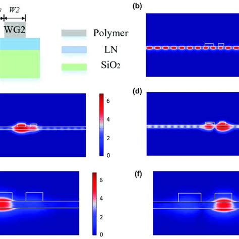 Fabrication Of A Microring In A 350 Nm Thick A Sic Film With Silica