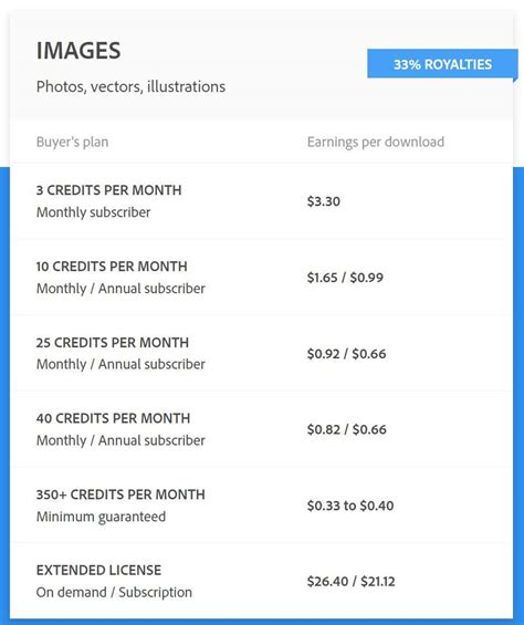 A Comprehensive Guide To How To Sell Stock Photos? 