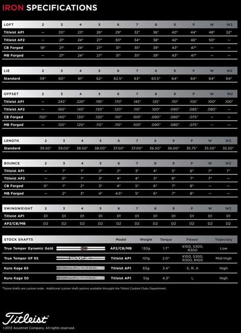 Titleist Introduces New 714 Ap1 And Ap2 Irons Golf Clubs Ladies