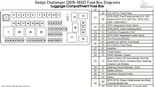 Dodge Challenger 2015 2022 Fuse Box Diagrams Doovi