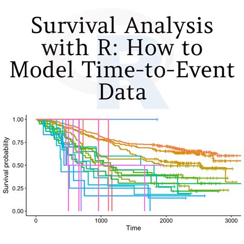 Survival Analysis With R How To Model Time To Event Data