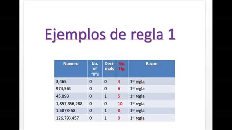 Reglas Para Identificar Cifras Significativas Youtube