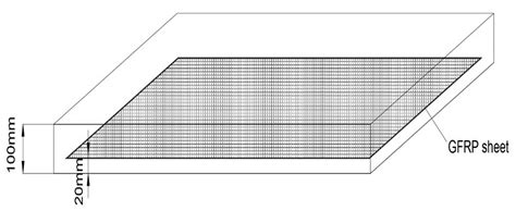 A Glass Fiber Reinforced Polymer Gfrp Sheet B Schematic View Of Download Scientific