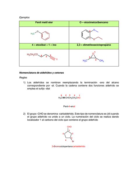 Nomenclatura Quimica Organica Mind Map Nomenclatura Quimica Images