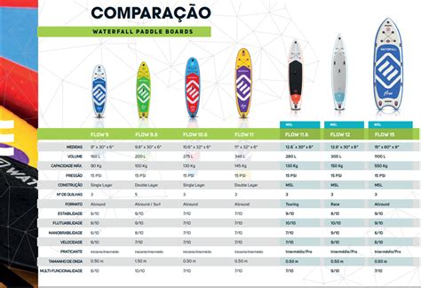 Como Escolher A Prancha De Stand Up Paddle Sup Waterfall