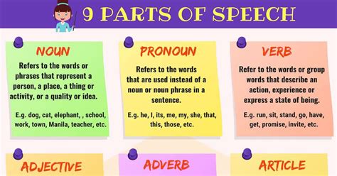 Parts Of Speech A Super Simple Grammar Guide With Examples • 7esl