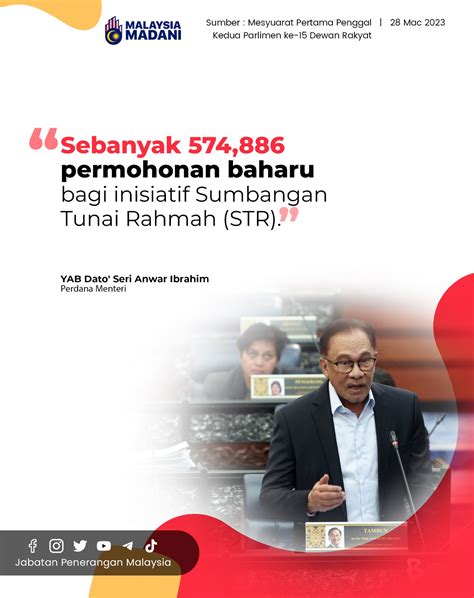 Sebanyak Permohonan Baharu Bagi Inisiatif Sumbangan Tunai