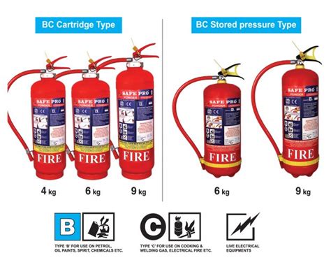 Bc Mild Steel 6 Kg Dcp Type Fire Extinguisher At Rs 920 In Solapur Id 22406665830