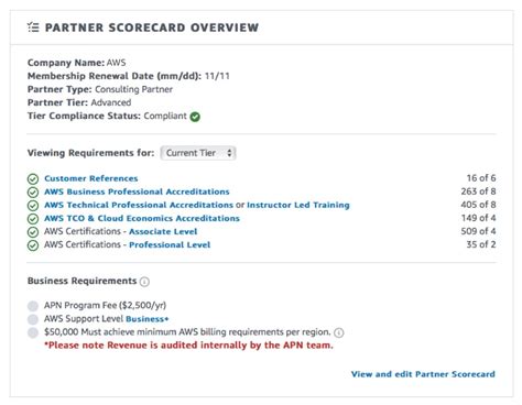 Using The Partner Scorecard To Stay Compliant With Apn Tier