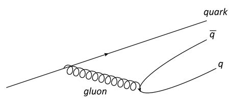 particle physics - Quark anti-quark pair creation. Do we need a gluon? - Physics Stack Exchange