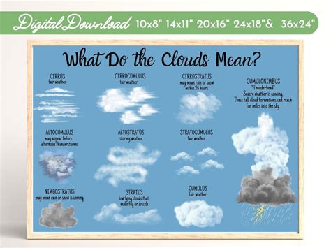 10 Basic Types Of Clouds And How To Recognize Them Artofit