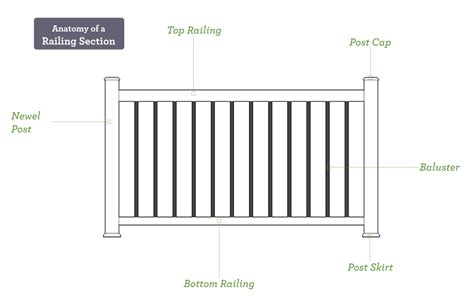 Deck Railing Height Code Ohio | Railing Design Brainchild