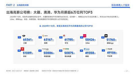 脉脉高聘：《2024年度人才迁徙报告》 互联网数据资讯网 199it 中文互联网数据研究资讯中心 199it