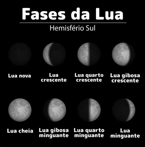 Fases Da Lua Quais São E Quantas São As Etapas Do Ciclo Lunar