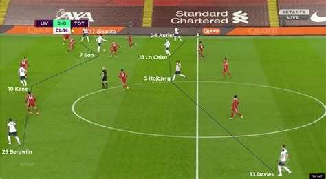 Coaches Voice Liverpool 2 Tottenham 1 Tactical Analysis