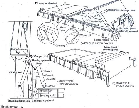 Hatch Covers