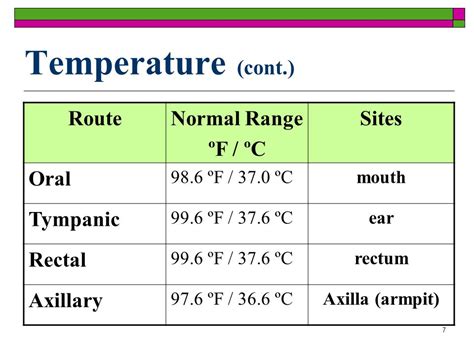 What Is A Normal Temperature Range