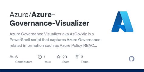 Actions Azure Azure Governance Visualizer GitHub