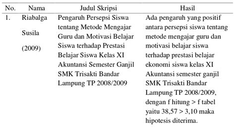 Disiplin Belajar Tinjauan Pustaka Pengaruh Disiplin Belajar Dan