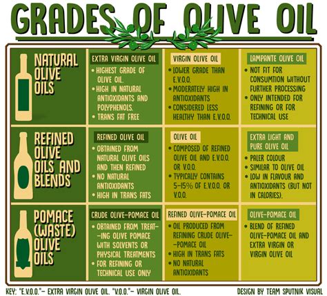 Extra Virgin Olive Oil Vs Olive Oil Antonellas Kitchen Blog