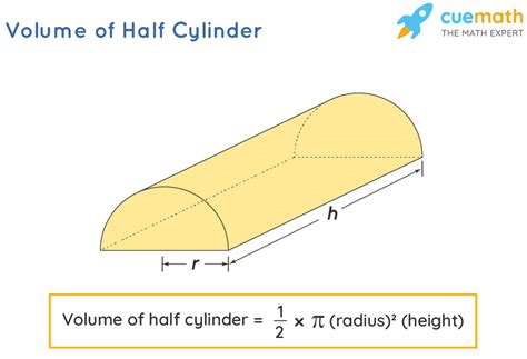 Surface Area Of A Cylinder Formula