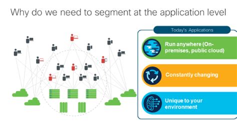 Starting Your Microsegmentation Journey Glocomp Systems