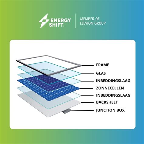 Hoe Werken Zonnepanelen Zonnepanelen Uitleg Energy Shift