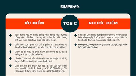 Toeic Hay Ielts U L L A Ch N Ph H P Simpace Vietnam