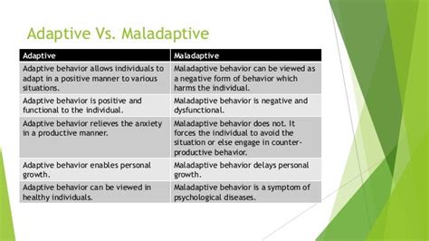 Description of human behavior