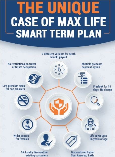 Max Life Smart Term Plan Is This A Really Smart Insurance Plan