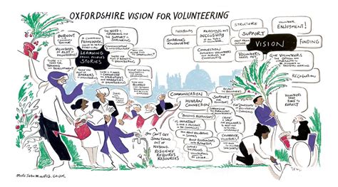 How Can We Ensure A Sustainable And Inclusive Future For Volunteering