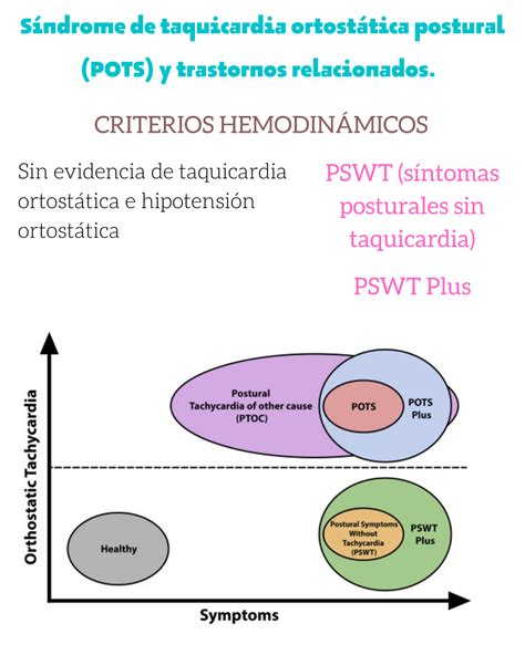 Síndrome de taquicardia ortostática postural POTS