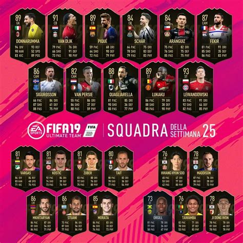 Fifa 19 TOTW 25 Scopri La Nuova Squadra Della Settimana