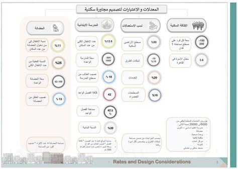 Residential Neighborhood Planning Project 3 Images Behance
