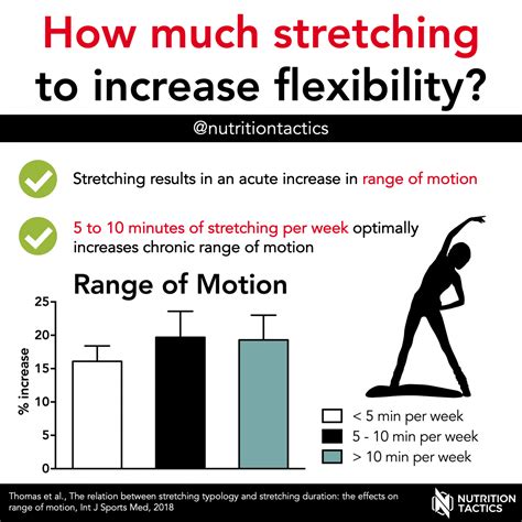 How Much Stretching To Increase Flexibility