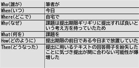 健常者エミュレータ事例集wiki On Twitter [新規記事] 課題をギリギリまで放置するべきではない 健常者エミュレータ事例集