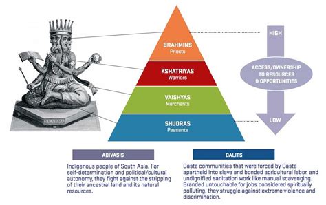 Dr. Ambedkar and the Annihilation of the Hindu Caste System