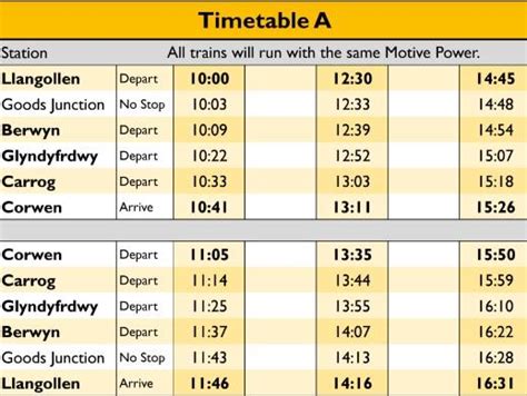 Llangollen Railway - Raildays