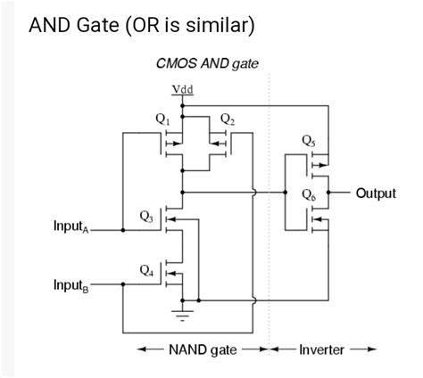 Transistor diagram for a nand gate - Hopplanner