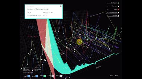 Multidimensional Information Graph Youtube