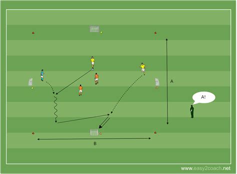 Fußballtraining Spielform Richtungswechsel