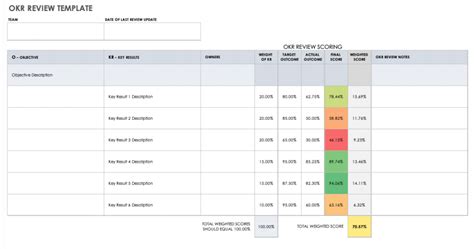 Okr Template Google Sheets