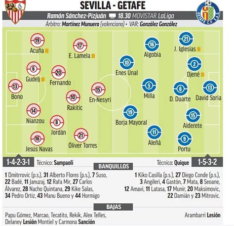 Sevilla Getafe Horario Tv Y Alineaciones En Prensa