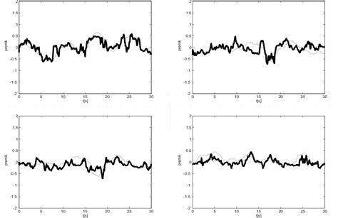 Figure From Visuo Motor Tasks In A Brain Computer Interface Analysis