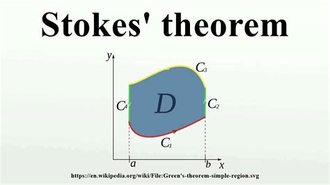 Stokes Theorem Youtube