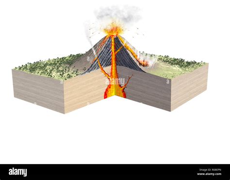 Volcano Diagram D