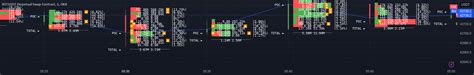 Footprint Chart + Volume Profile — Indicator by nico-von — TradingView