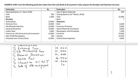 Example Sum For Preparation Of Receipts And Payments Account Youtube