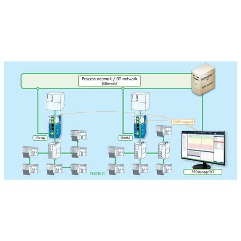 Profinet Wireshark Ipnma Intelligent Measuring Point 114090200