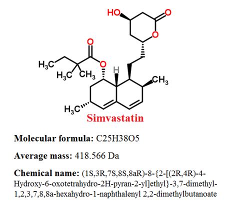 Simvastatin Drugs Details